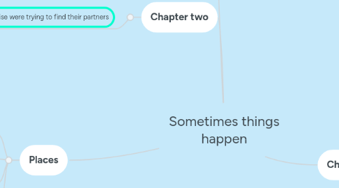 Mind Map: Sometimes things happen