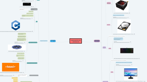 Mind Map: COMPONENTES DEL ORDENADOR