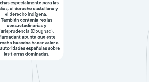 Mind Map: El derecho indiano es el conjunto de reglas jurídicas aplicables en Indias (territorios de América, Asia y Oceanía dominados por el reino de Castilla). Lo conformaban las normas hechas especialmente para las Indias, el derecho castellano y el derecho indígena. También contenía reglas consuetudinarias y jurisprudencia (Dougnac). Margadant apunta que este derecho buscaba hacer valer a las autoridades españolas sobre las tierras dominadas.