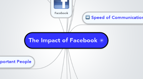 Mind Map: The Impact of Facebook