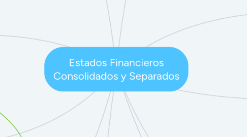 Mind Map: Estados Financieros Consolidados y Separados