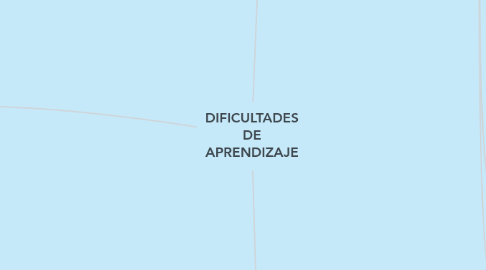 Mind Map: DIFICULTADES DE APRENDIZAJE