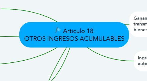 Mind Map: Articulo 18 OTROS INGRESOS ACUMULABLES