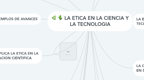 Mind Map: LA ETICA EN LA CIENCIA Y LA TECNOLOGIA