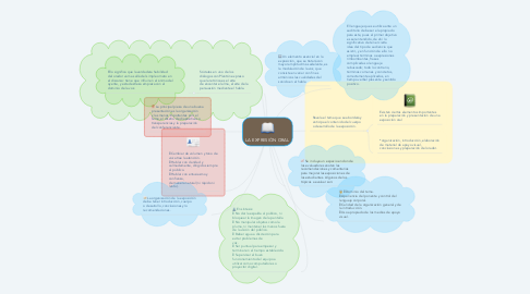 Mind Map: LA EXPRESIÓN ORAL