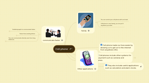 Mind Map: Cell phone