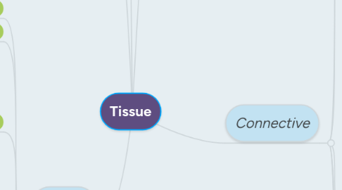 Mind Map: Tissue