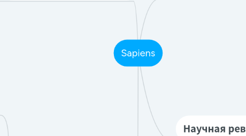 Mind Map: Sapiens