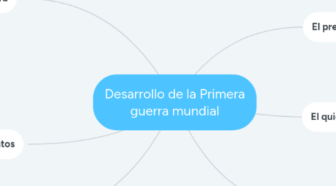 Mind Map: Desarrollo de la Primera guerra mundial