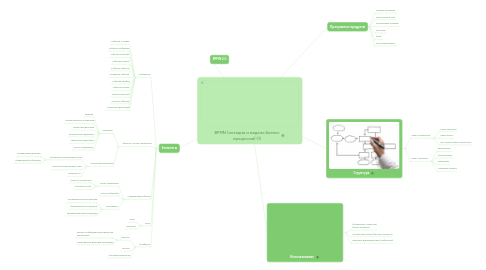 Mind Map: BPMN (нотация и модель бизнес процессов) (1)