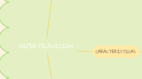 Mind Map: HIPERTELEVISIÓN