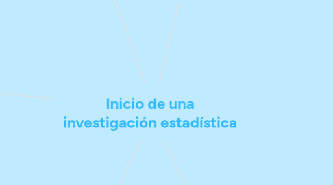 Mind Map: Inicio de una investigación estadística