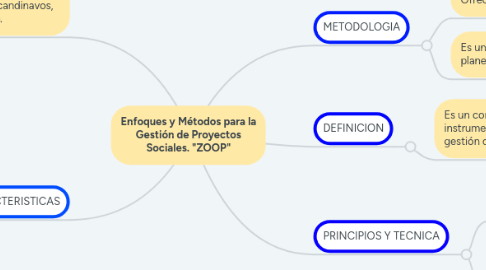 Mind Map: Enfoques y Métodos para la Gestión de Proyectos Sociales. "ZOOP"