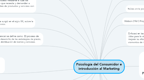 Mind Map: Psicología del Consumidor e introducción al Marketing