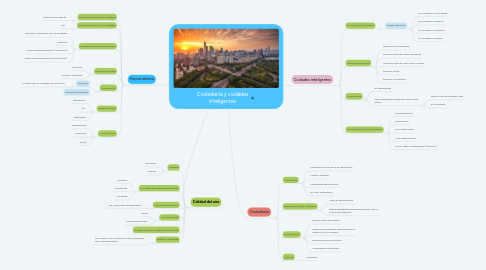 Mind Map: Ciudadanía y ciudades inteligentes