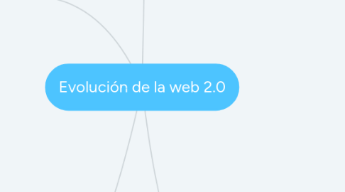 Mind Map: Evolución de la web 2.0