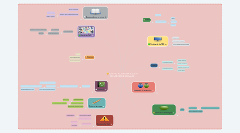 Mind Map: LAS TAC Y LA MANIPULACIÓN DE LAS REDES SOCIALES