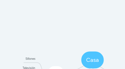 Mind Map: Casa