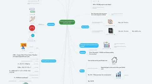 Mind Map: Dime en qué inviertes y te diré quién eres