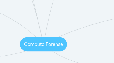 Mind Map: Computo Forense