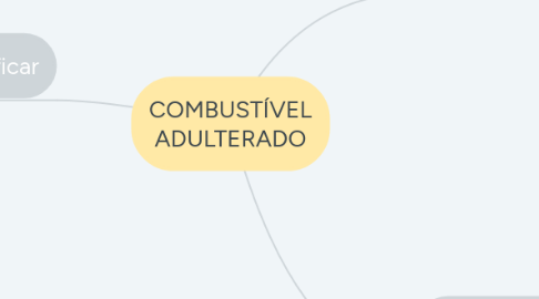 Mind Map: COMBUSTÍVEL ADULTERADO