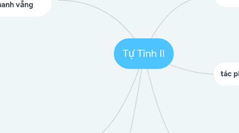 Mind Map: Tự Tình II