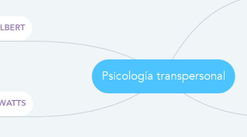 Mind Map: Psicología transpersonal