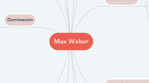 Mind Map: Max Weber