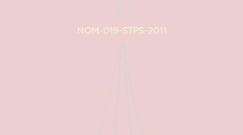 Mind Map: NOM-019-STPS-2011