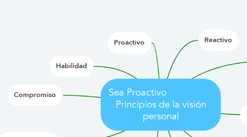 Mind Map: Sea Proactivo                   Principios de la visión personal