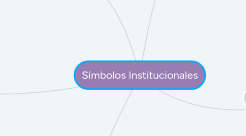 Mind Map: Símbolos Institucionales