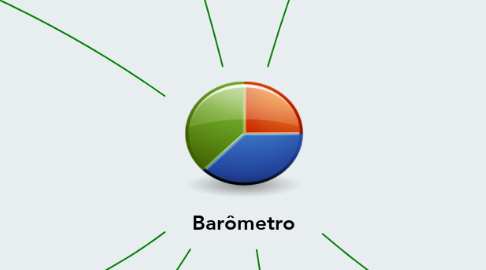 Mind Map: Barômetro