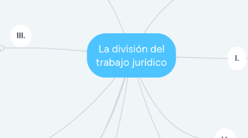 Mind Map: La división del trabajo jurídico