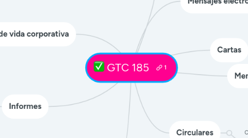 Mind Map: GTC 185