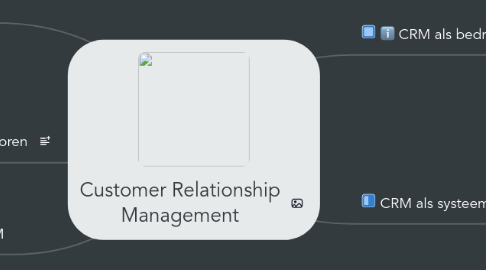 Mind Map: Customer Relationship Management