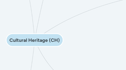 Mind Map: Cultural Heritage (CH)