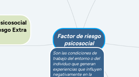 Mind Map: Factor de riesgo psicosocial