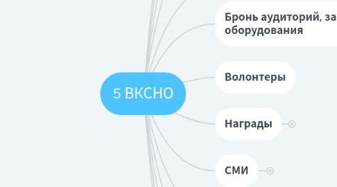 Mind Map: 5 ВКСНО