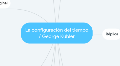 Mind Map: La configuración del tiempo / George Kubler