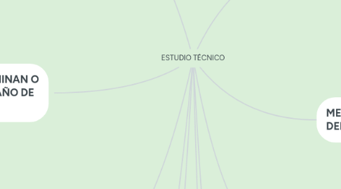 Mind Map: ESTUDIO TÉCNICO