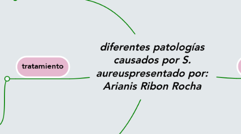 Mind Map: diferentes patologías causados por S. aureuspresentado por: Arianis Ribon Rocha