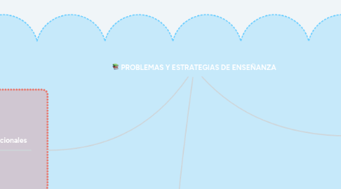 Mind Map: PROBLEMAS Y ESTRATEGIAS DE ENSEÑANZA