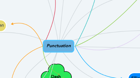 Mind Map: Punctuation