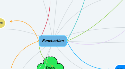 Mind Map: Punctuation