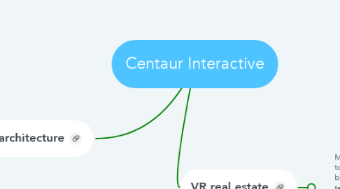 Mind Map: Centaur Interactive