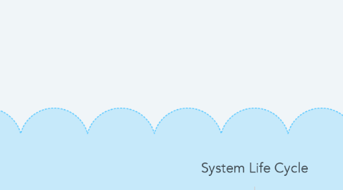 Mind Map: System Life Cycle