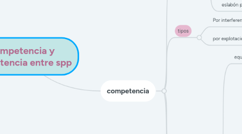 Mind Map: realidad-sujeto taxonomía