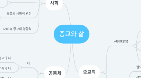 Mind Map: 종교와 삶