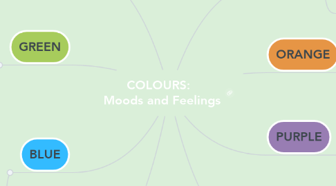 Mind Map: COLOURS:   Moods and Feelings
