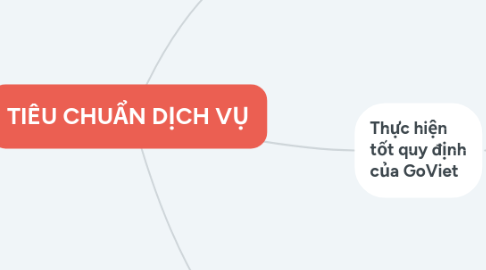 Mind Map: TIÊU CHUẨN DỊCH VỤ